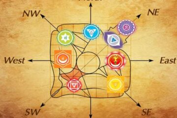 Vastu Shastra Pandit Prakash Acharya